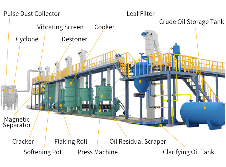 Peanut Oil Press